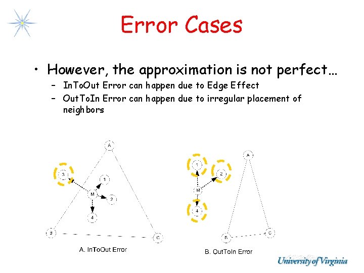 Error Cases • However, the approximation is not perfect… – In. To. Out Error Error Cases • However, the approximation is not perfect… – In. To. Out Error