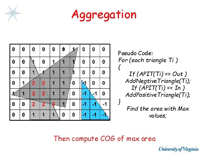 Aggregation Pseudo Code: For (each triangle Ti ) { If (APIT(Ti) == Out ) Aggregation Pseudo Code: For (each triangle Ti ) { If (APIT(Ti) == Out )