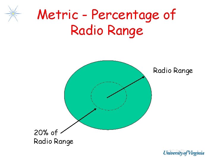 Metric - Percentage of Radio Range 20% of Radio Range Metric - Percentage of Radio Range 20% of Radio Range