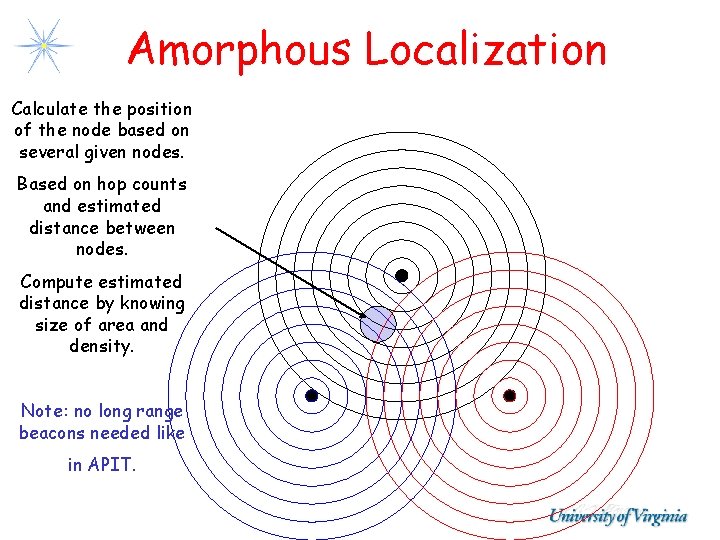 Amorphous Localization Calculate the position of the node based on several given nodes. Based Amorphous Localization Calculate the position of the node based on several given nodes. Based