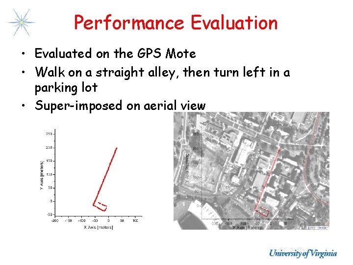 Performance Evaluation • Evaluated on the GPS Mote • Walk on a straight alley, Performance Evaluation • Evaluated on the GPS Mote • Walk on a straight alley,