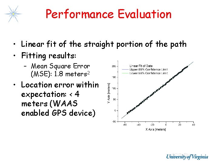 Performance Evaluation • Linear fit of the straight portion of the path • Fitting Performance Evaluation • Linear fit of the straight portion of the path • Fitting