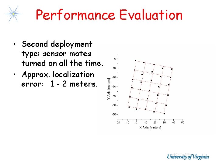 Performance Evaluation • Second deployment type: sensor motes turned on all the time. • Performance Evaluation • Second deployment type: sensor motes turned on all the time. •