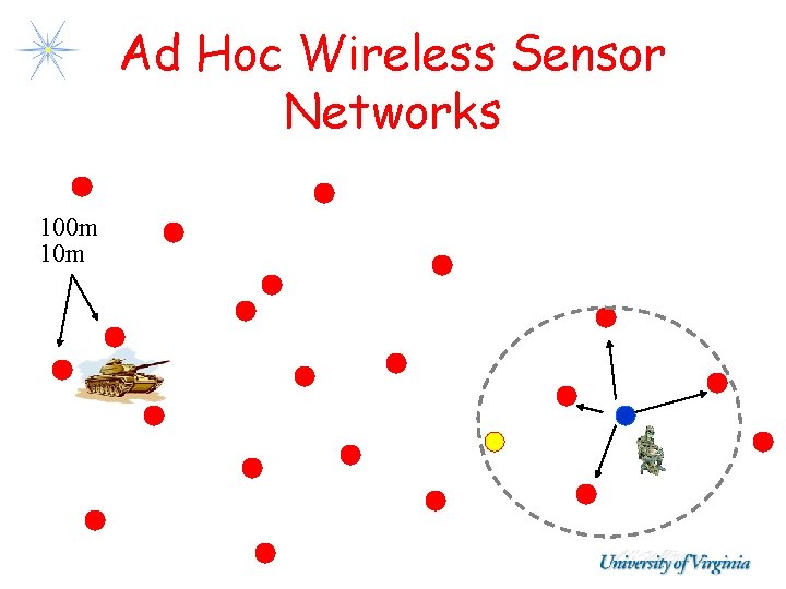 Ad Hoc Wireless Sensor Networks 100 m 10 m Ad Hoc Wireless Sensor Networks 100 m 10 m