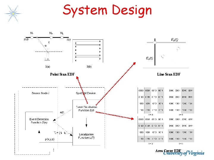System Design Point Scan EDF Line Scan EDF Area Cover EDF System Design Point Scan EDF Line Scan EDF Area Cover EDF