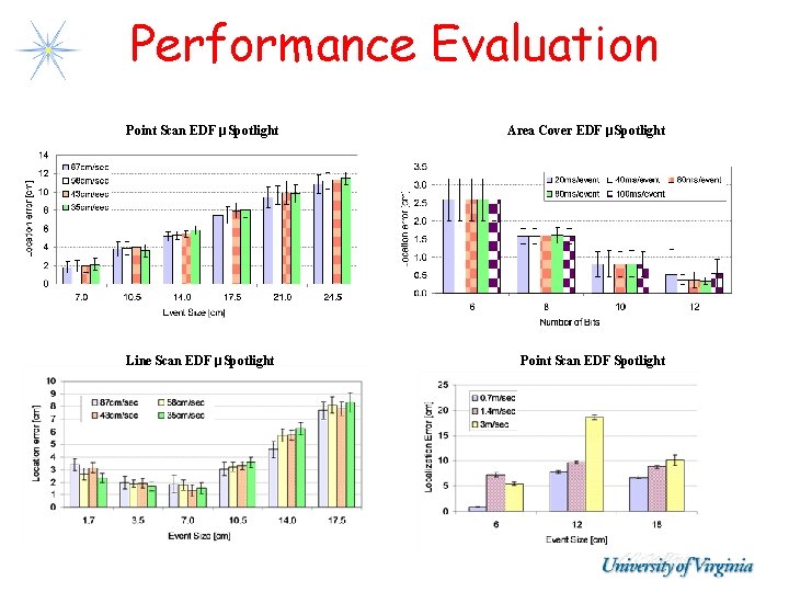 Performance Evaluation Point Scan EDF μSpotlight Line Scan EDF μSpotlight Area Cover EDF μSpotlight Performance Evaluation Point Scan EDF μSpotlight Line Scan EDF μSpotlight Area Cover EDF μSpotlight