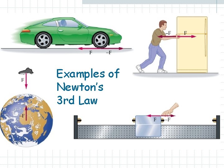 Examples of Newton’s 3 rd Law 