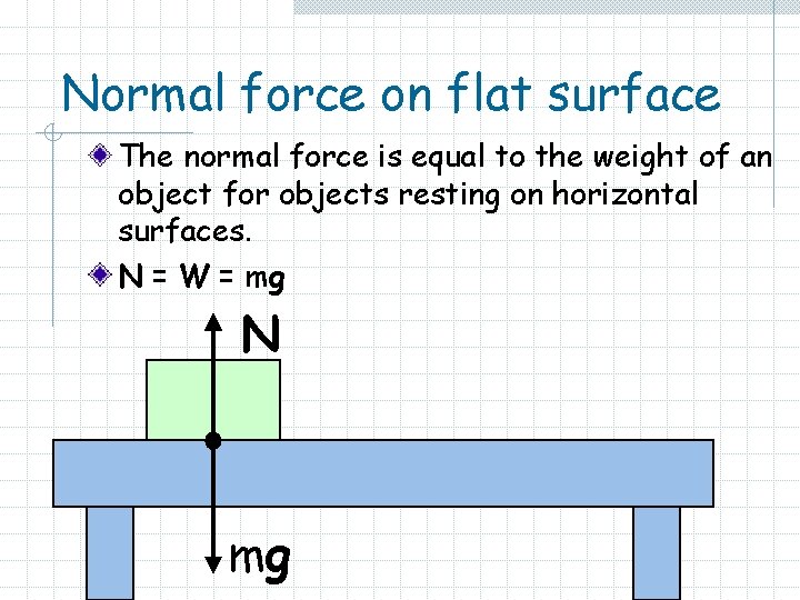 Normal force on flat surface The normal force is equal to the weight of Normal force on flat surface The normal force is equal to the weight of