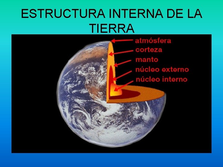 ESTRUCTURA INTERNA DE LA TIERRA ESTRUCTURA INTERNA DE LA TIERRA