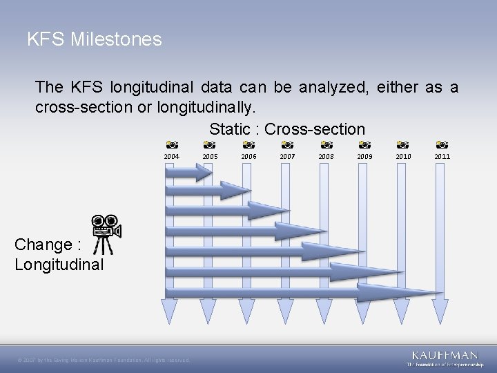 KFS Milestones The KFS longitudinal data can be analyzed, either as a cross-section or