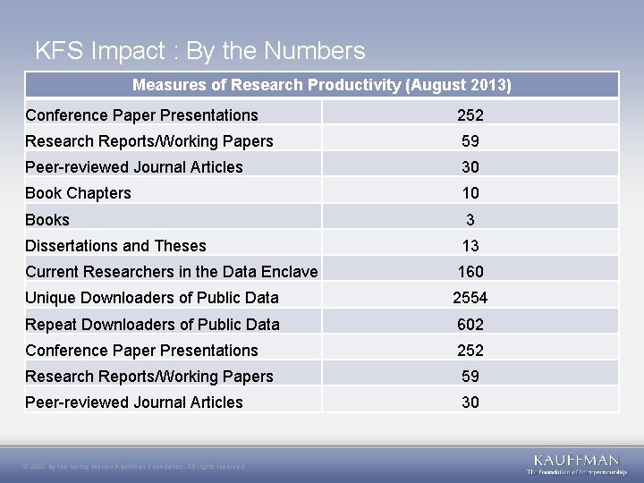 KFS Impact : By the Numbers Measures of Research Productivity (August 2013) Conference Paper