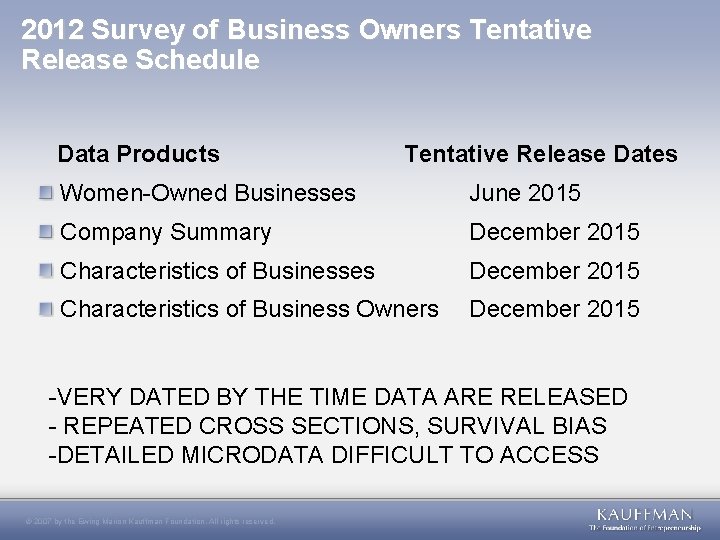 2012 Survey of Business Owners Tentative Release Schedule Data Products Tentative Release Dates Women-Owned