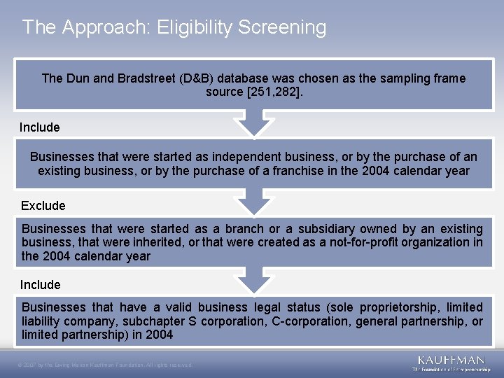 The Approach: Eligibility Screening The Dun and Bradstreet (D&B) database was chosen as the