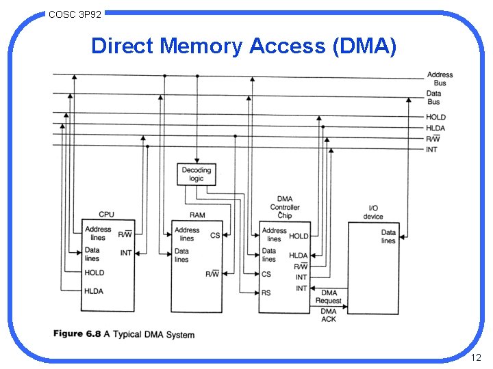 COSC 3 P 92 Direct Memory Access (DMA) 12 
