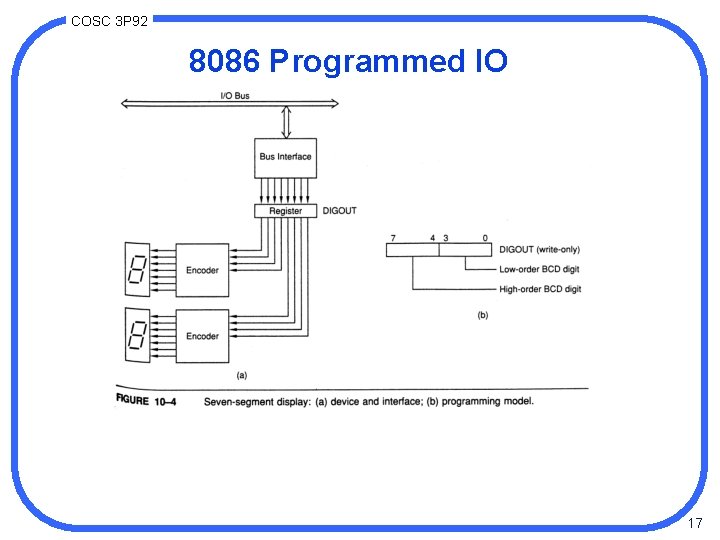 COSC 3 P 92 8086 Programmed IO 17 