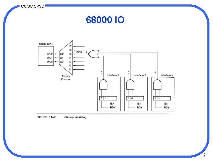 COSC 3 P 92 68000 IO 21 