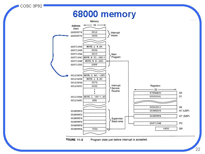 COSC 3 P 92 68000 memory 22 