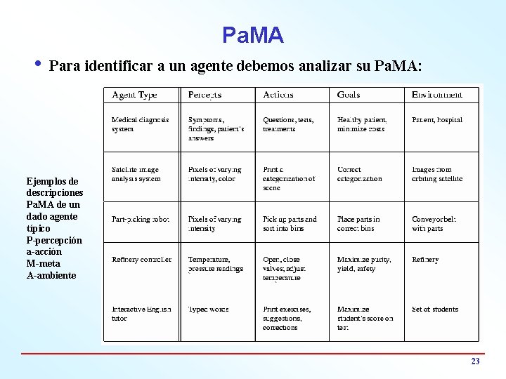 Pa. MA i Para identificar a un agente debemos analizar su Pa. MA: Ejemplos