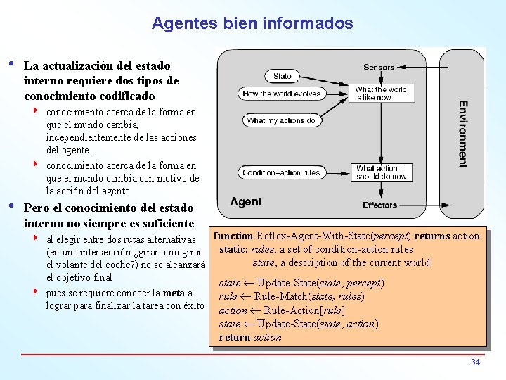 Agentes bien informados i La actualización del estado interno requiere dos tipos de conocimiento