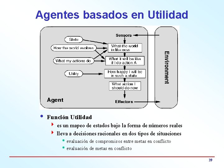 Agentes basados en Utilidad i Función Utilidad 4 es un mapeo de estados bajo