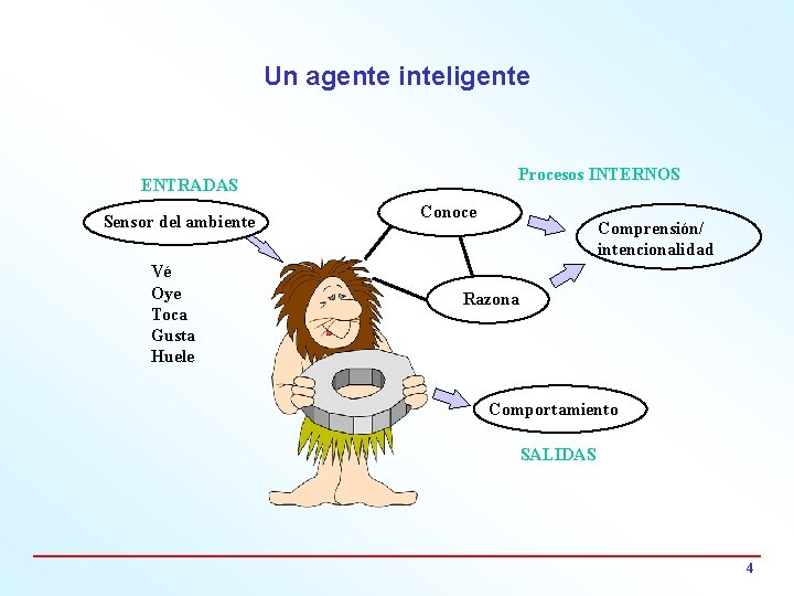 Un agente inteligente Procesos INTERNOS ENTRADAS Sensor del ambiente Vé Oye Toca Gusta Huele