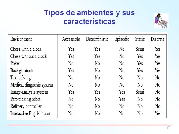 Tipos de ambientes y sus características 47 