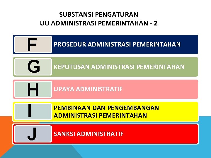 SUBSTANSI PENGATURAN UU ADMINISTRASI PEMERINTAHAN - 2 F G H I J PROSEDUR ADMINISTRASI