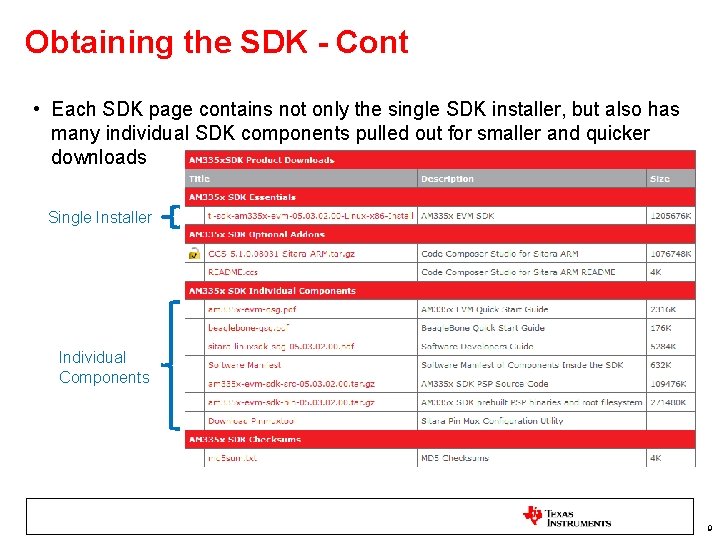 Obtaining the SDK - Cont • Each SDK page contains not only the single Obtaining the SDK - Cont • Each SDK page contains not only the single