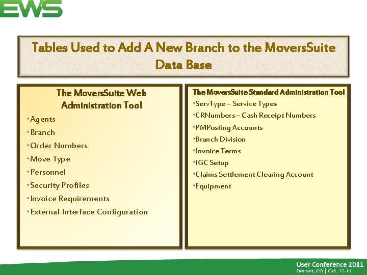 Tables Used to Add A New Branch to the Movers. Suite Data Base The