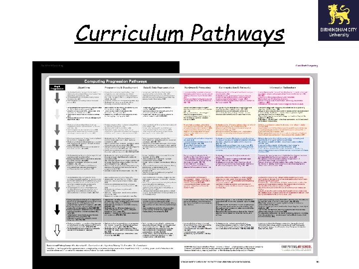 Curriculum Pathways 