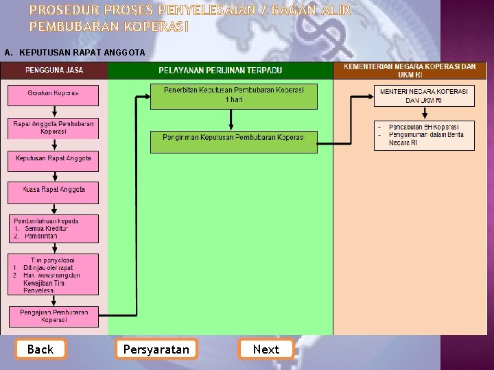 PROSEDUR PROSES PENYELESAIAN / BAGAN ALIR PEMBUBARAN KOPERASI A. KEPUTUSAN RAPAT ANGGOTA PENGGUNA JASA