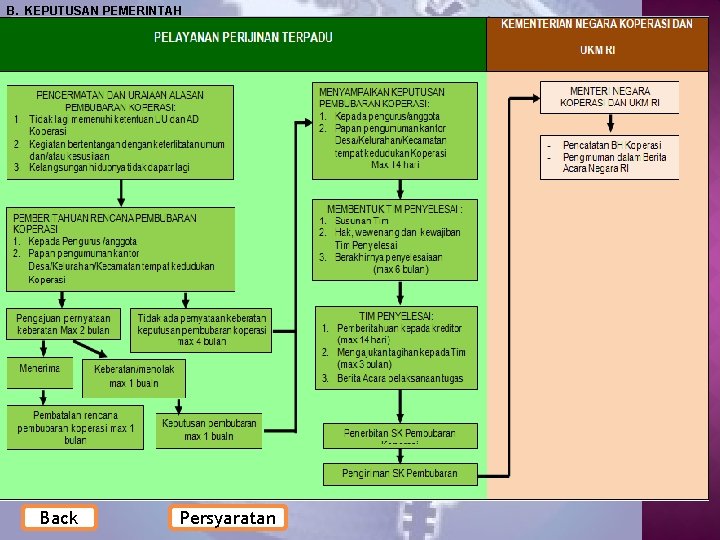 B. KEPUTUSAN PEMERINTAH KEMENTERIAN NEGARA KOPERASI DAN UKM RI DINAS KOPERASI DAN UMKM KABID