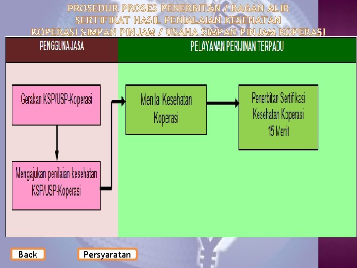 PROSEDUR PROSES PENERBITAN / BAGAN ALIR SERTIFIKAT HASIL PENIALAIAN KESEHATAN KOPERASI SIMPAN PINJAM /