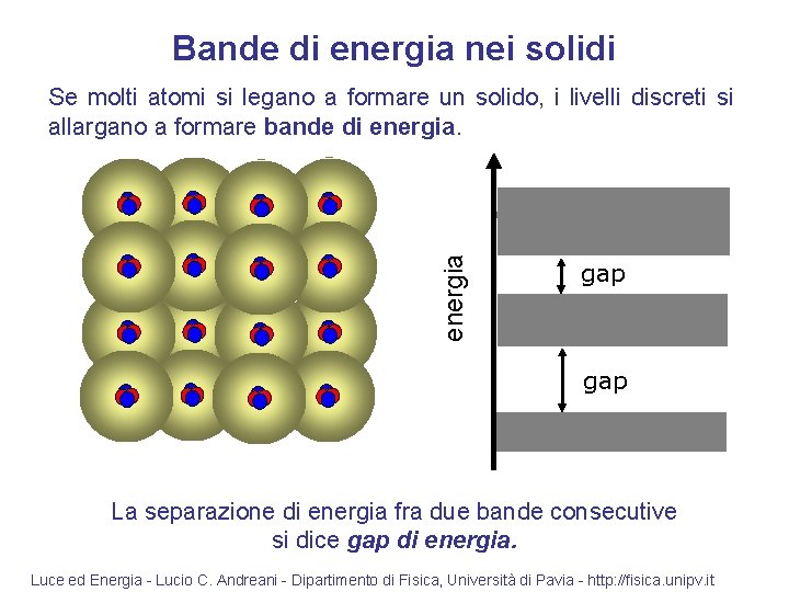 Bande di energia nei solidi energia Se molti atomi si legano a formare un