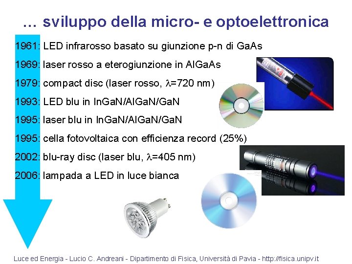 … sviluppo della micro- e optoelettronica 1961: LED infrarosso basato su giunzione p-n di