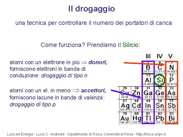 Il drogaggio una tecnica per controllare il numero dei portatori di carica Come funziona?