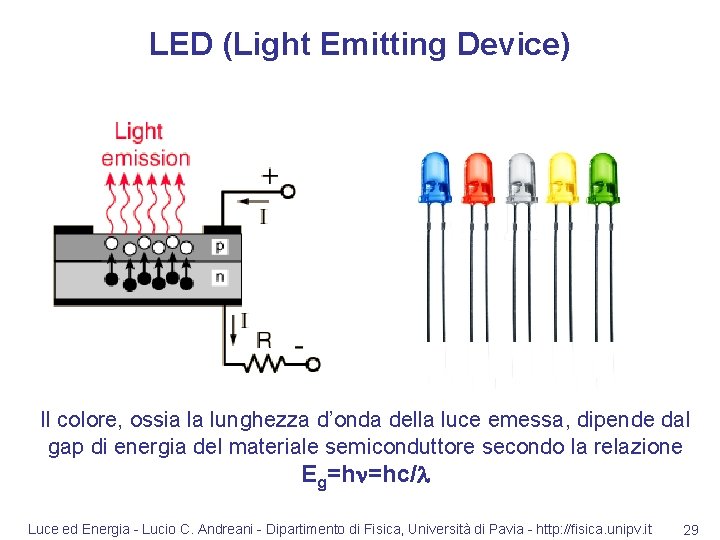 LED (Light Emitting Device) Il colore, ossia la lunghezza d’onda della luce emessa, dipende