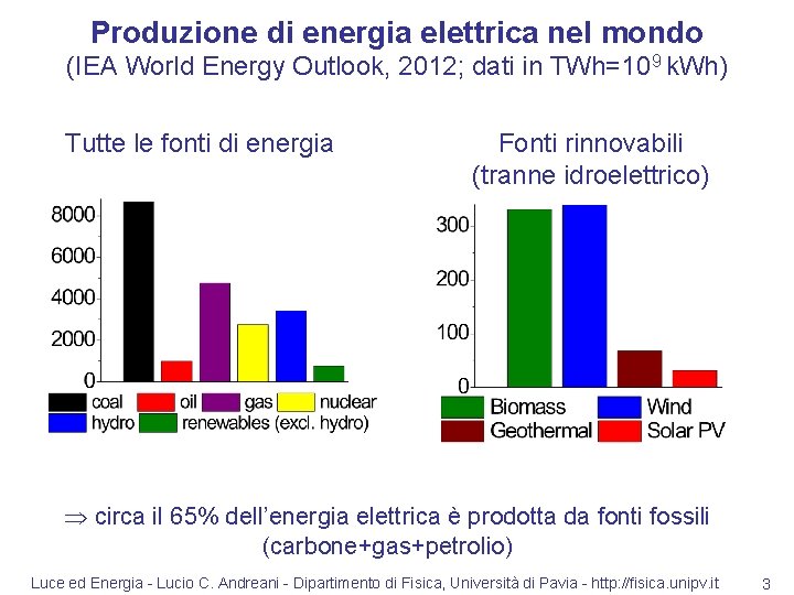 Produzione di energia elettrica nel mondo (IEA World Energy Outlook, 2012; dati in TWh=109