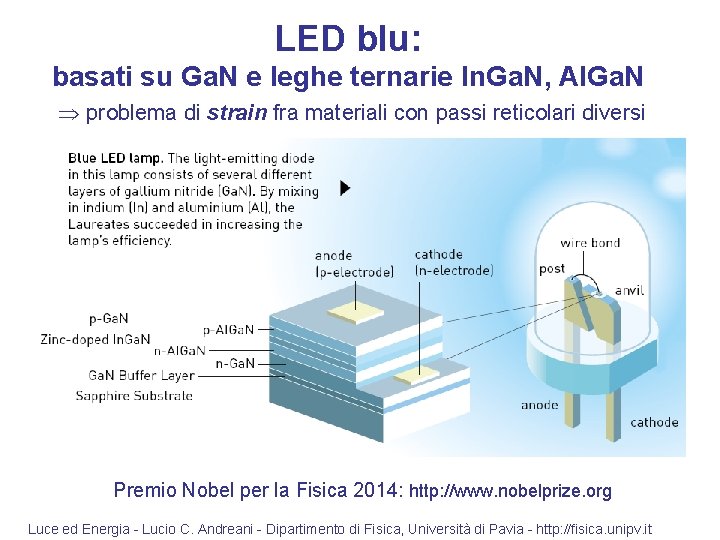 LED blu: basati su Ga. N e leghe ternarie In. Ga. N, Al. Ga.