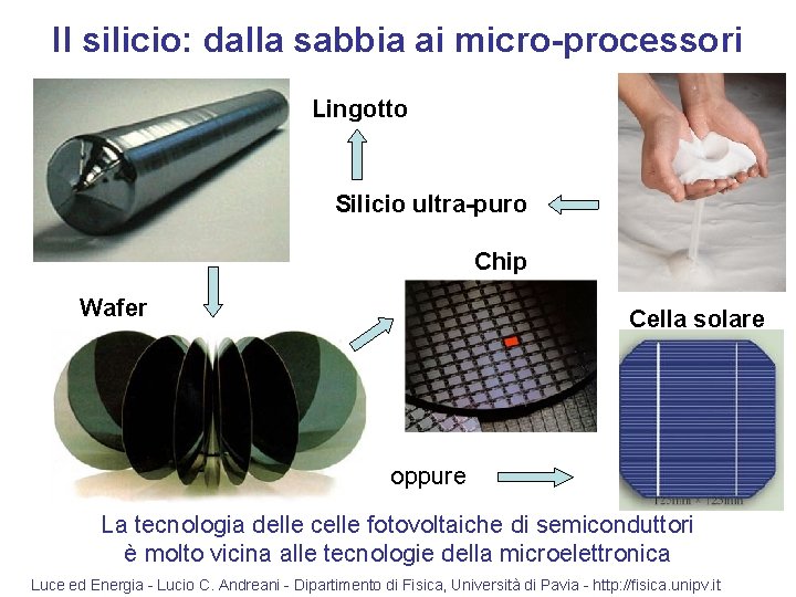 Il silicio: dalla sabbia ai micro-processori Lingotto Silicio ultra-puro Chip Wafer Cella solare oppure