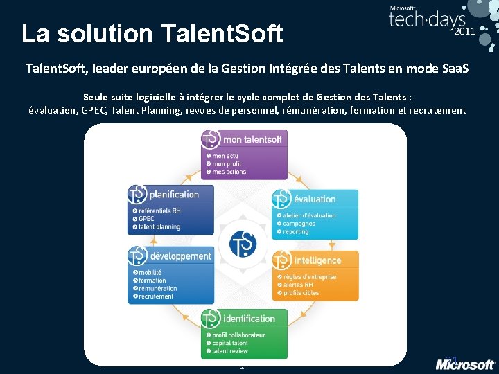 La solution Talent. Soft, leader européen de la Gestion Intégrée des Talents en mode