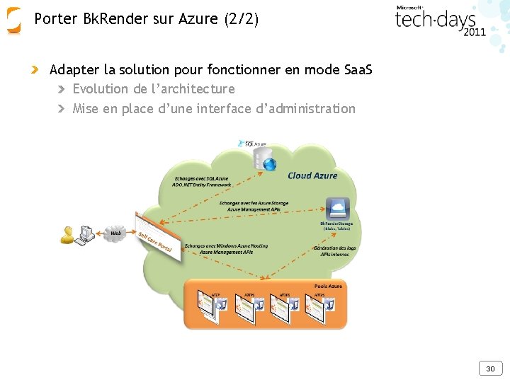Porter Bk. Render sur Azure (2/2) Adapter la solution pour fonctionner en mode Saa.