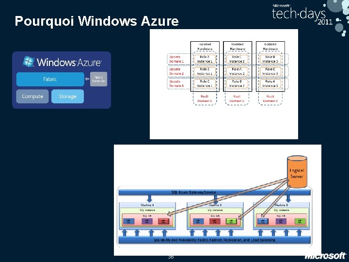 Pourquoi Windows Azure 36 