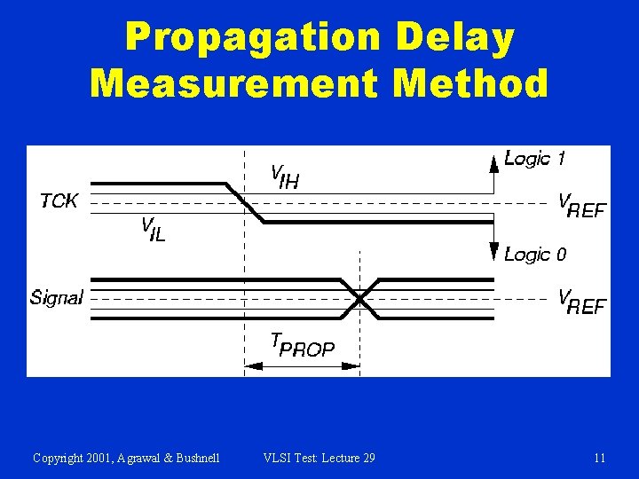 Propagation Delay Measurement Method Copyright 2001, Agrawal & Bushnell VLSI Test: Lecture 29 11
