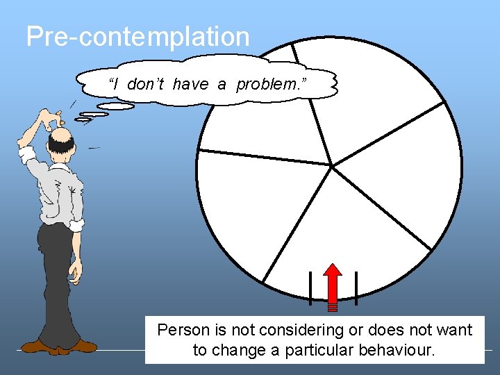 Pre-contemplation “I don’t have a problem. ” Person is not considering or does not Pre-contemplation “I don’t have a problem. ” Person is not considering or does not