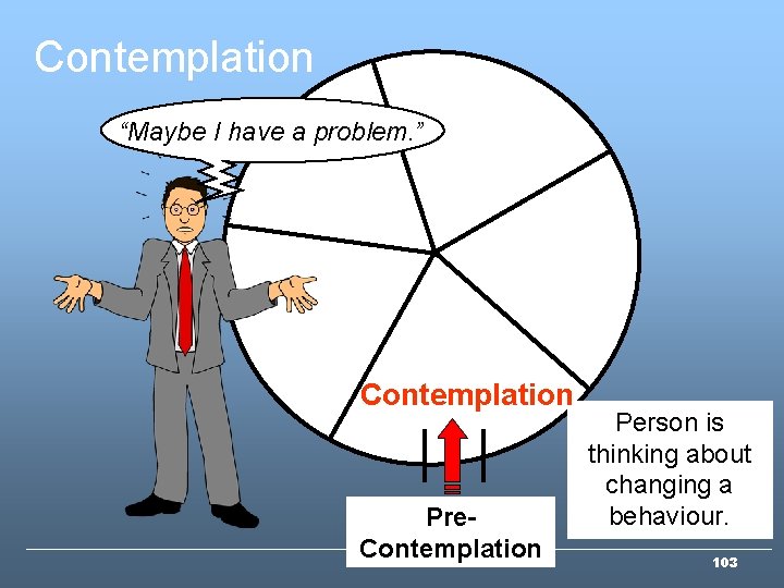 Contemplation “Maybe I have a problem. ” Contemplation Pre. Contemplation Person is thinking about Contemplation “Maybe I have a problem. ” Contemplation Pre. Contemplation Person is thinking about