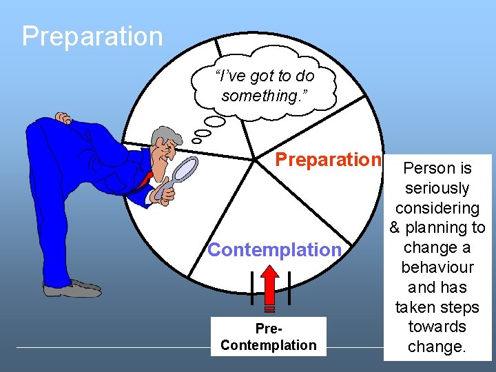 Preparation “I’ve got to do something. ” Preparation Contemplation Pre. Contemplation Person is seriously Preparation “I’ve got to do something. ” Preparation Contemplation Pre. Contemplation Person is seriously