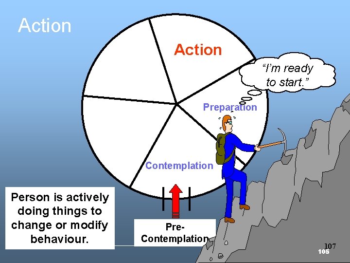 Action “I’m ready to start. ” Preparation Contemplation Person is actively doing things to Action “I’m ready to start. ” Preparation Contemplation Person is actively doing things to