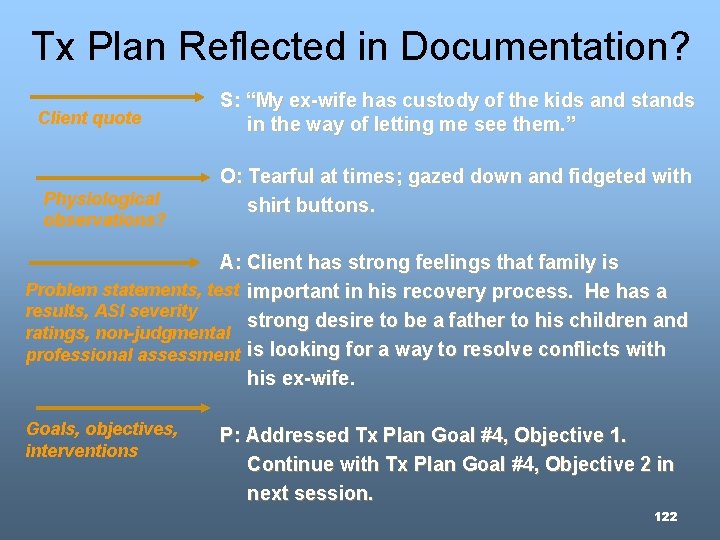 Tx Plan Reflected in Documentation? Client quote Physiological observations? S: “My ex-wife has custody Tx Plan Reflected in Documentation? Client quote Physiological observations? S: “My ex-wife has custody