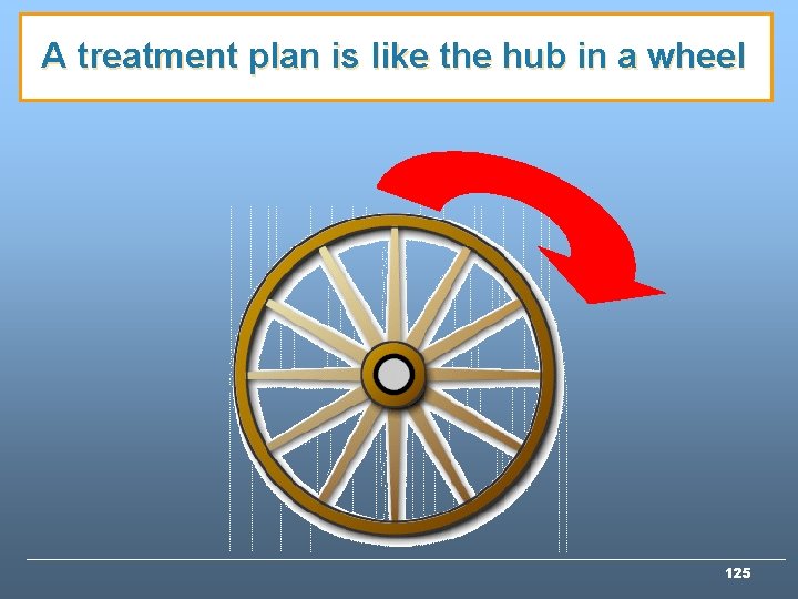 A treatment plan is like the hub in a wheel 125 A treatment plan is like the hub in a wheel 125